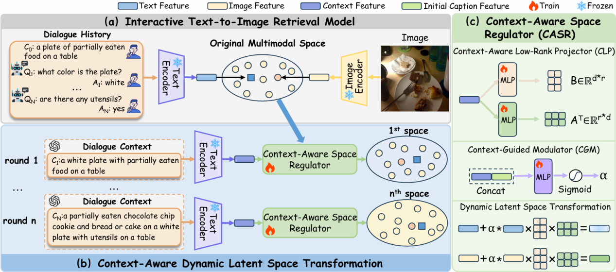 图1  CAST模型整体框架
